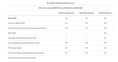 미 상무부 자료