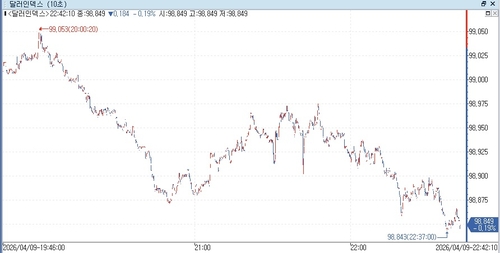 출처: 연합인포맥스
