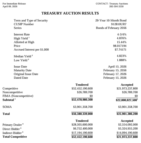 출처: 미 재무부 홈페이지