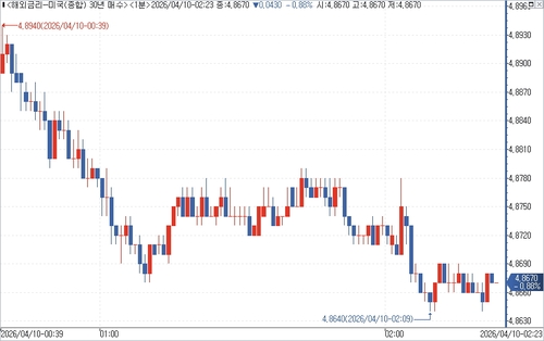 출처: 연합인포맥스.