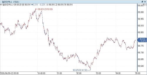 출처: 연합인포맥스
