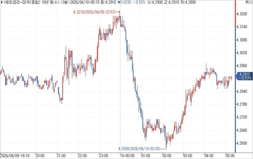 출처: 연합인포맥스.