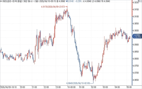출처: 연합인포맥스.