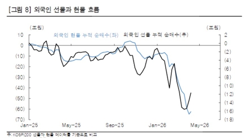 국내주식 파는 외국인 정체는…"글로벌 연기금·국부펀드 가능성"_송하린