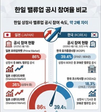 "2년 지났는데"…일본 못 따라가는 밸류업 공시…모범생은 메리츠금융_서영태