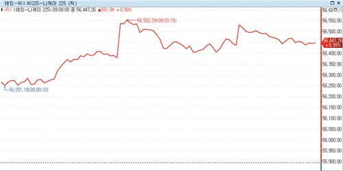 日 증시, 이스라엘·레바논 협상 소식에 상승_박지은