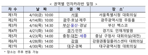 기획처, 전국 순회 '민자 카라반' 가동…지방 주도 사업 활성화_박준형