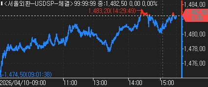[서환-마감] 예측불허 중동 변수 속 보합_신윤우