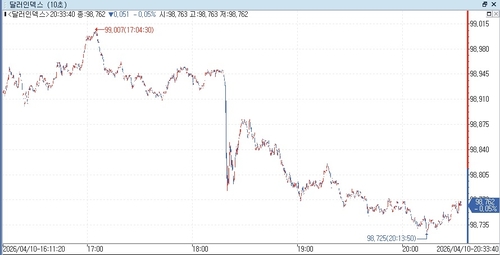 출처: 연합인포맥스