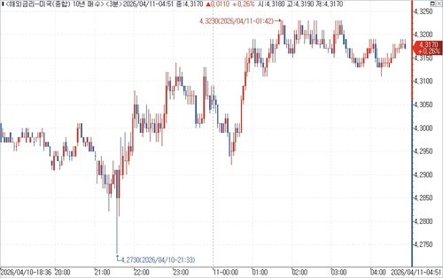 출처: 연합인포맥스.