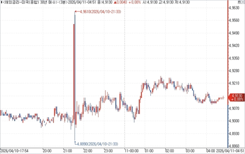 출처: 연합인포맥스.