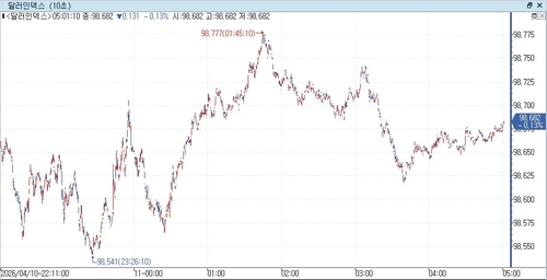 출처: 연합인포맥스