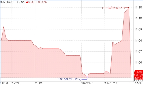 출처: 연합인포맥스.
