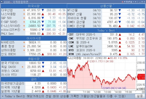 [뉴욕 마켓 브리핑](13일)_이민재