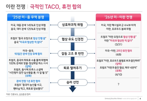 미·이란 협상 결렬에 증시 변동성 불가피…"극심한 저평가 구간, 기회로 봐야"_박경은
