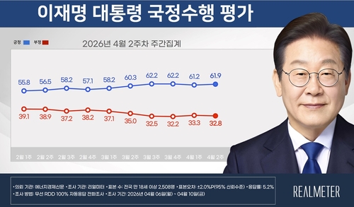 이재명 대통령 국정수행 평가