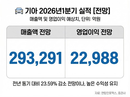 [현대차그룹 넥스트②] 기아, 로봇보다 선명한 이익률로 저평가 뚫는다_이재헌