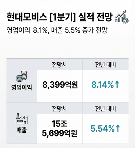[현대차그룹 넥스트③] 실적에 로봇 업은 모비스…지배구조 개편은 숙제_윤은별