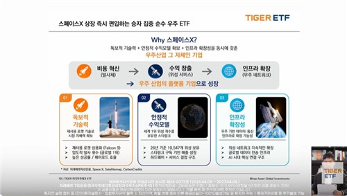 "스페이스X 상장 즉시 담는다"…미래에셋, TIGER 미국우주테크 출격_노요빈
