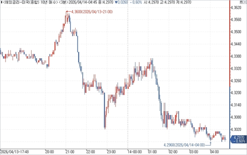 출처: 연합인포맥스