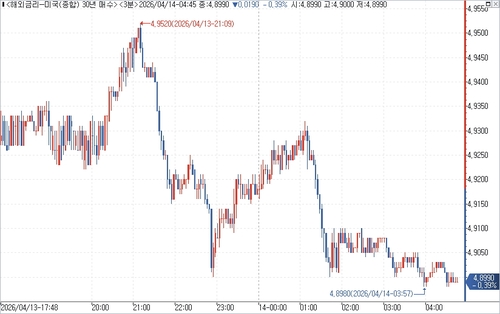 출처: 연합인포맥스.