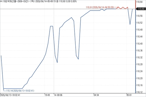 출처: 연합인포맥스.
