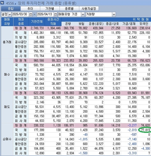WGBI 유입 자금 대체 얼마…정부와 한은 수치 크게 다른 이유_노현우