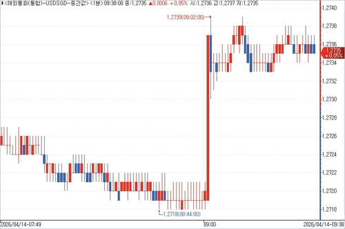 출처: 연합인포맥스.