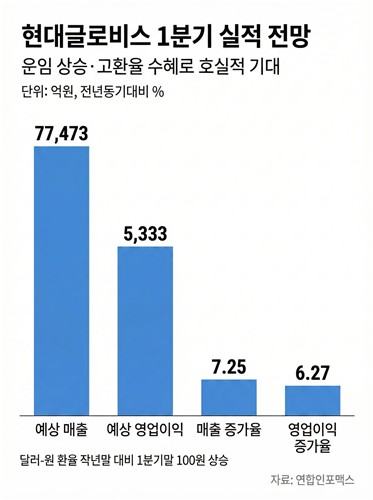 중동 뱃길 막혀도 현대글로비스 1Q 수익성 튼튼한 이유_윤은별