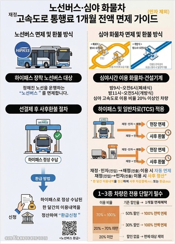 노선버스·심야화물차 도로공사 고속도로 통행료 1개월 면제_한종화