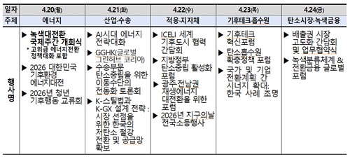 녹색대전 국제주간 주요 행사