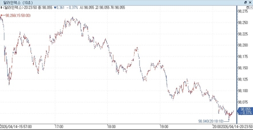 출처: 연합인포맥스