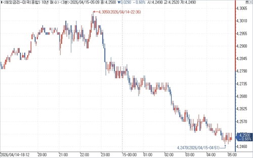 출처: 연합인포맥스