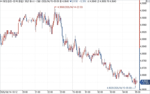 출처: 연합인포맥스.