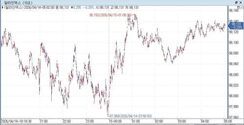 출처: 연합인포맥스