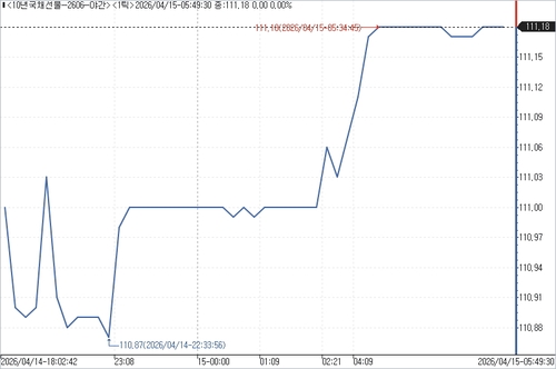 출처: 연합인포맥스.