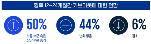 KPMG "카브아웃, M&A 핵심 전략으로 부상"_김학성