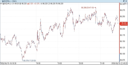출처: 연합인포맥스