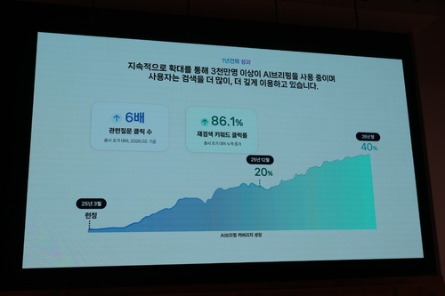 네이버 AI 브리핑에 빠져든 사람들…질문은 6배로 예약은 두배로_윤영숙
