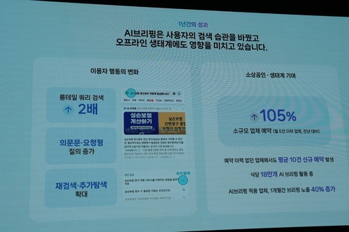 네이버 AI 브리핑 롱테일 쿼리 검색 2배 증가