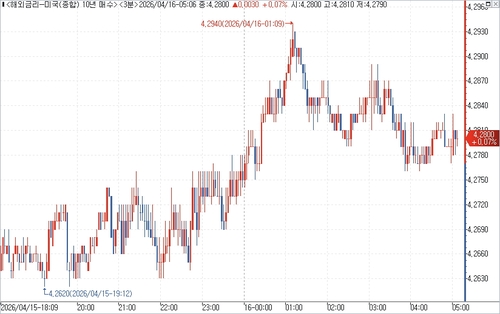 출처: 연합인포맥스
