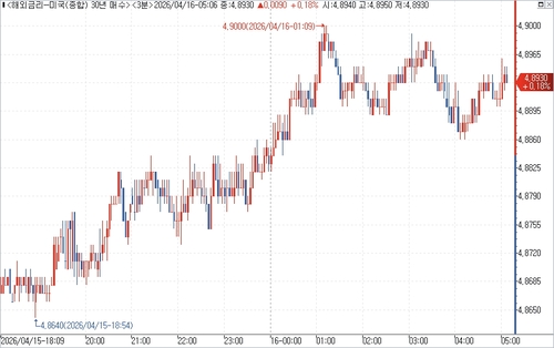 출처: 연합인포맥스.