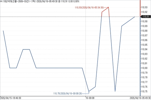 출처: 연합인포맥스.
