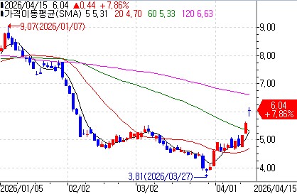 스냅, 인력 16% 축소…행동주의 펀드 실적최적화 요구_이장원