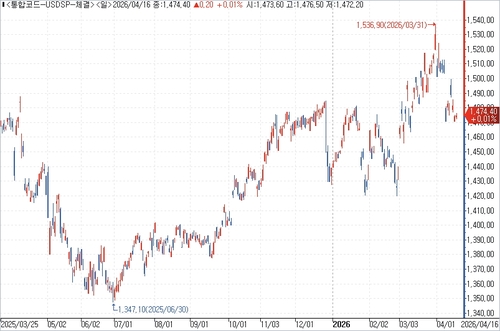 출처: 연합인포맥스.