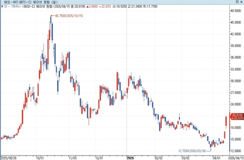 25년 8월 이후 디웨이브 퀀텀의 주가 추이