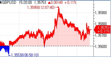 파운드-달러 환율
