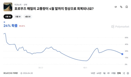 호르무즈 해협, 월말 정상화될까…예측시장 베팅 '하락세'_이종혁