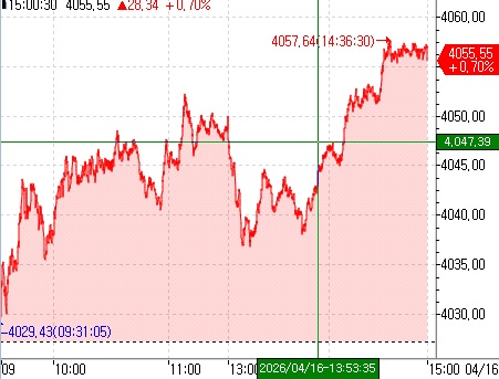 [중국증시-마감] GDP 호조에 상승_김지연
