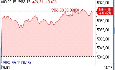 유럽증시, 美·이란 휴전 지속 기대에 상승 출발…국채금리↓_김지연